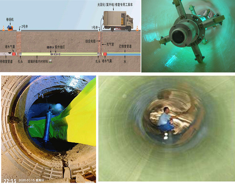 包头UV-CIPP内衬修复