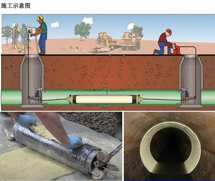 包头管道局部点状修复